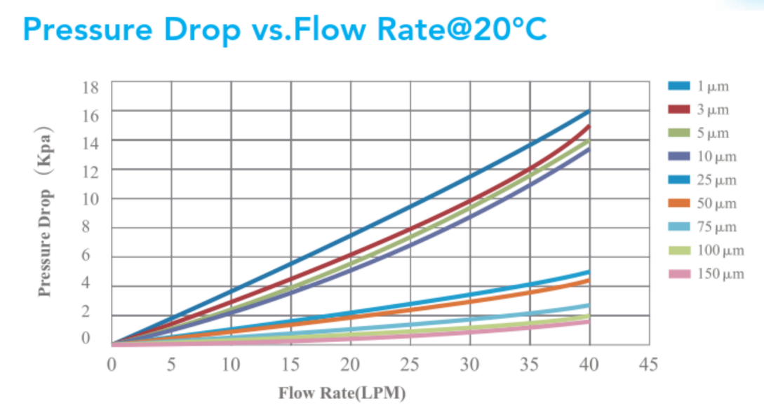 Melt Blown Filter.png