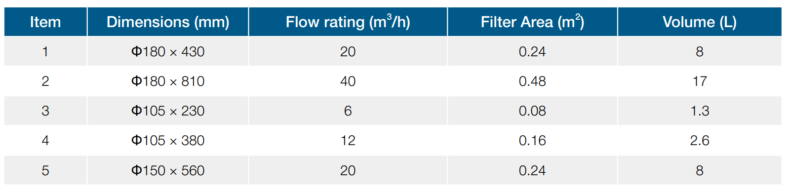 Technical Parameters